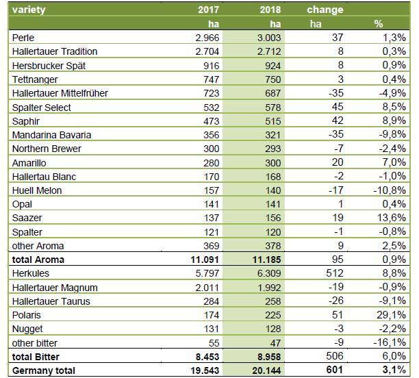 Hop Market Report（2017）